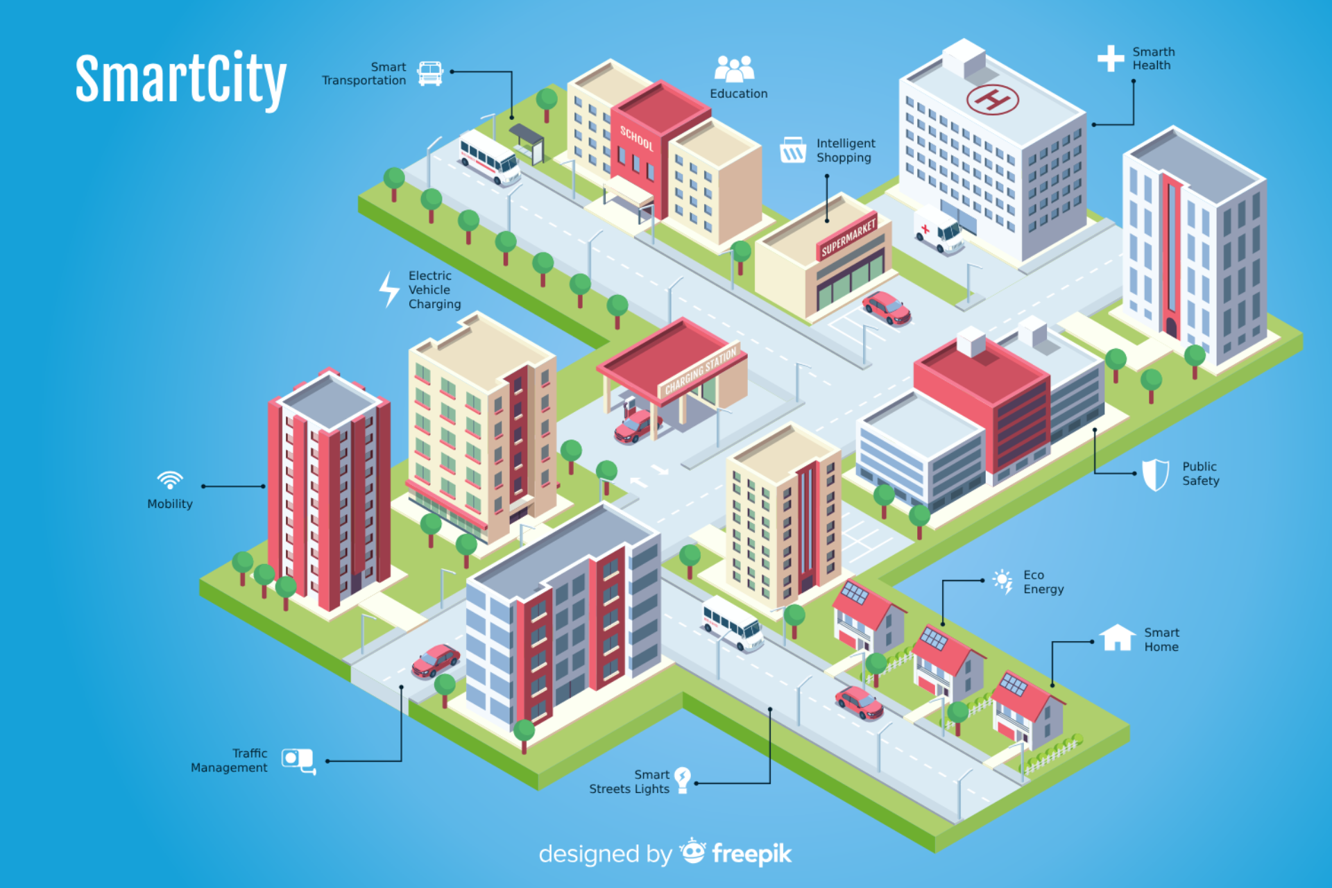 Internet of Things Integration into Cities: A Step Towards Sustainable Cities of Future