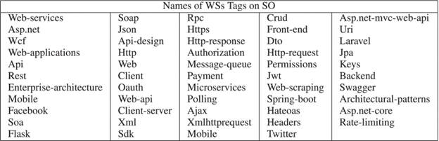 Web services Topics on Stack Overflow