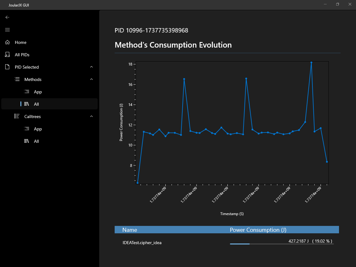 JoularJX - Learn About Your Java App's Power Consumption