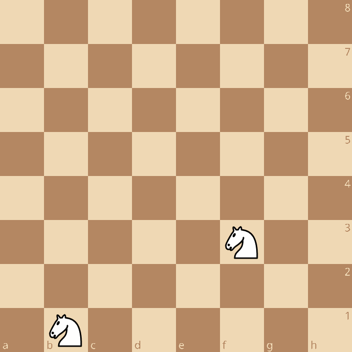 Implementing bitboards: a discussion about optimization of chess engines
