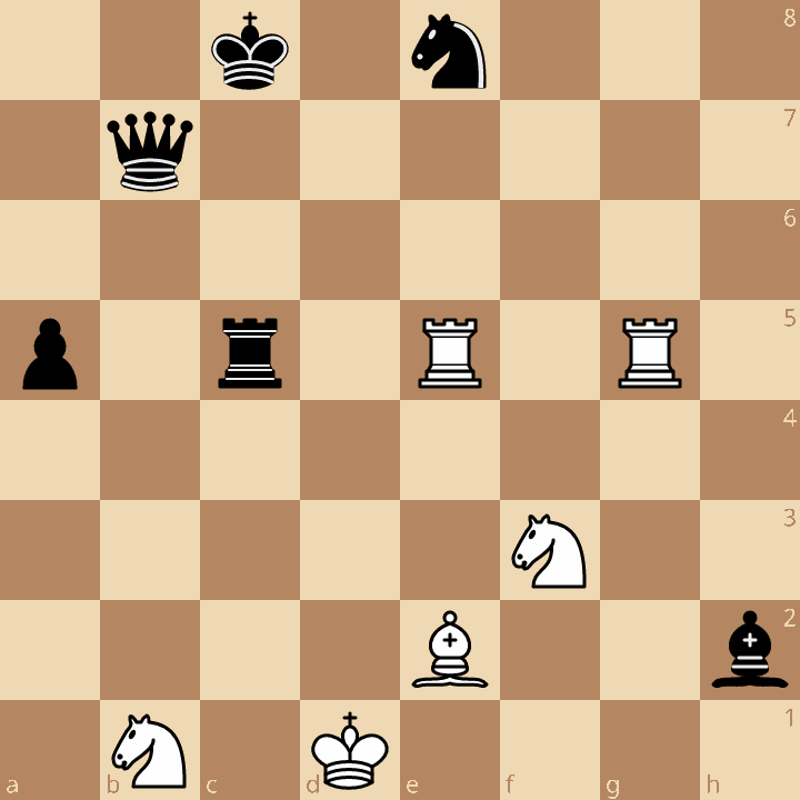 Implementing bitboards: a discussion about optimization of chess engines