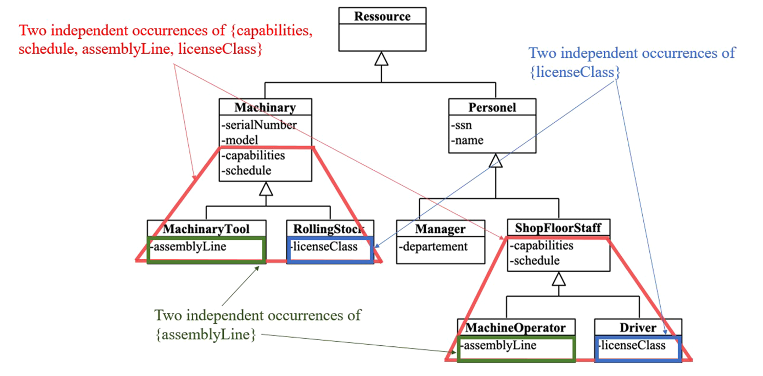 Ad-hoc Features and Where to Find Them, Part 1: Origin Story