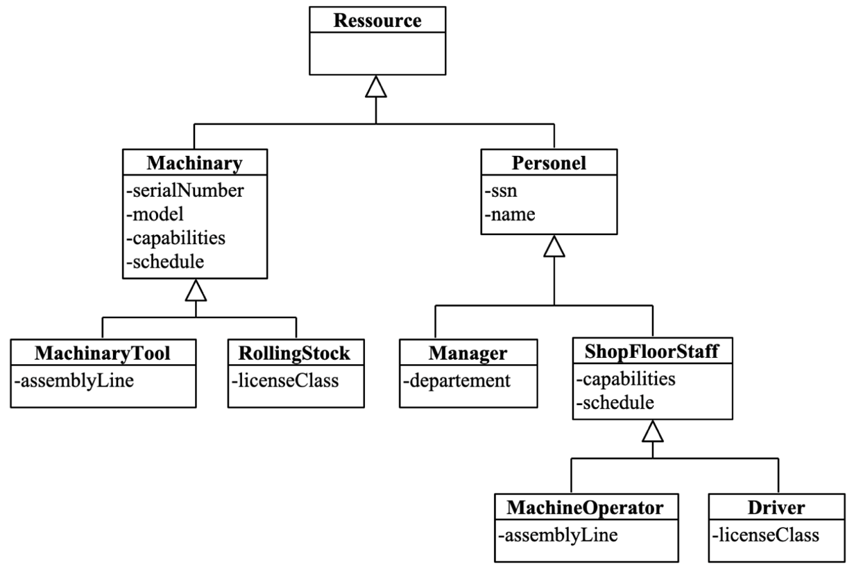 Ad-hoc Features and Where to Find Them, Part 1: Origin Story