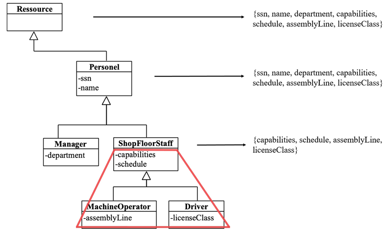 Ad-hoc Features and Where to Find Them, Part 1: Origin Story