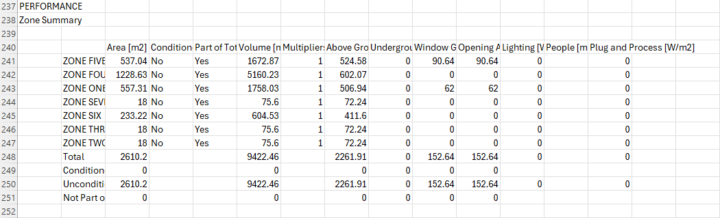 Running a Heating, Ventilation, and Air Conditioning (HVAC) Model in EnergyPlus