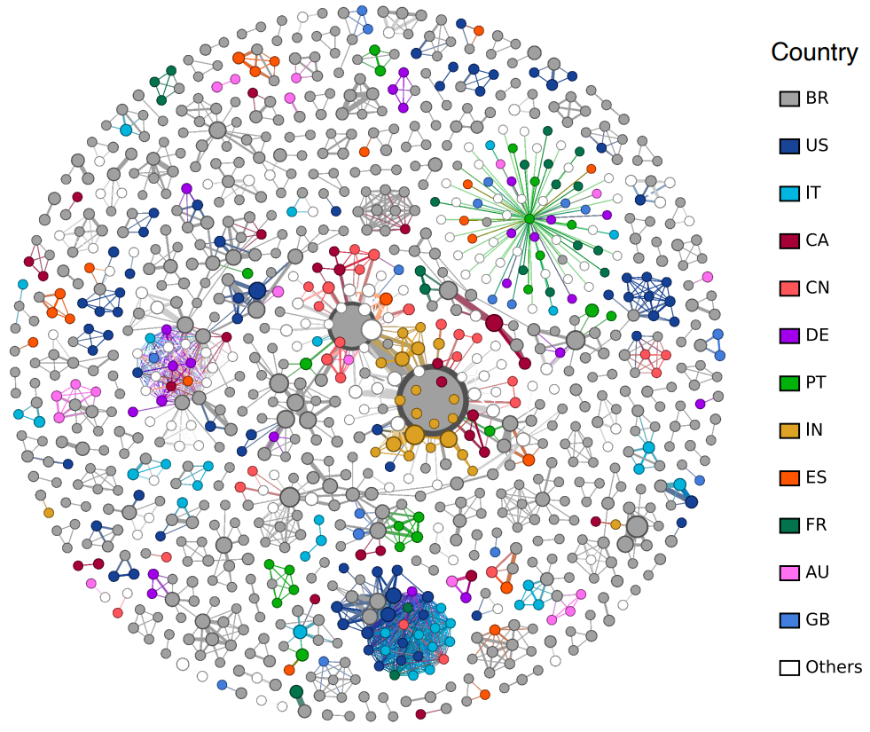 collab_nets_countries.png