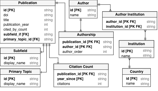 diagrams-erm.png
