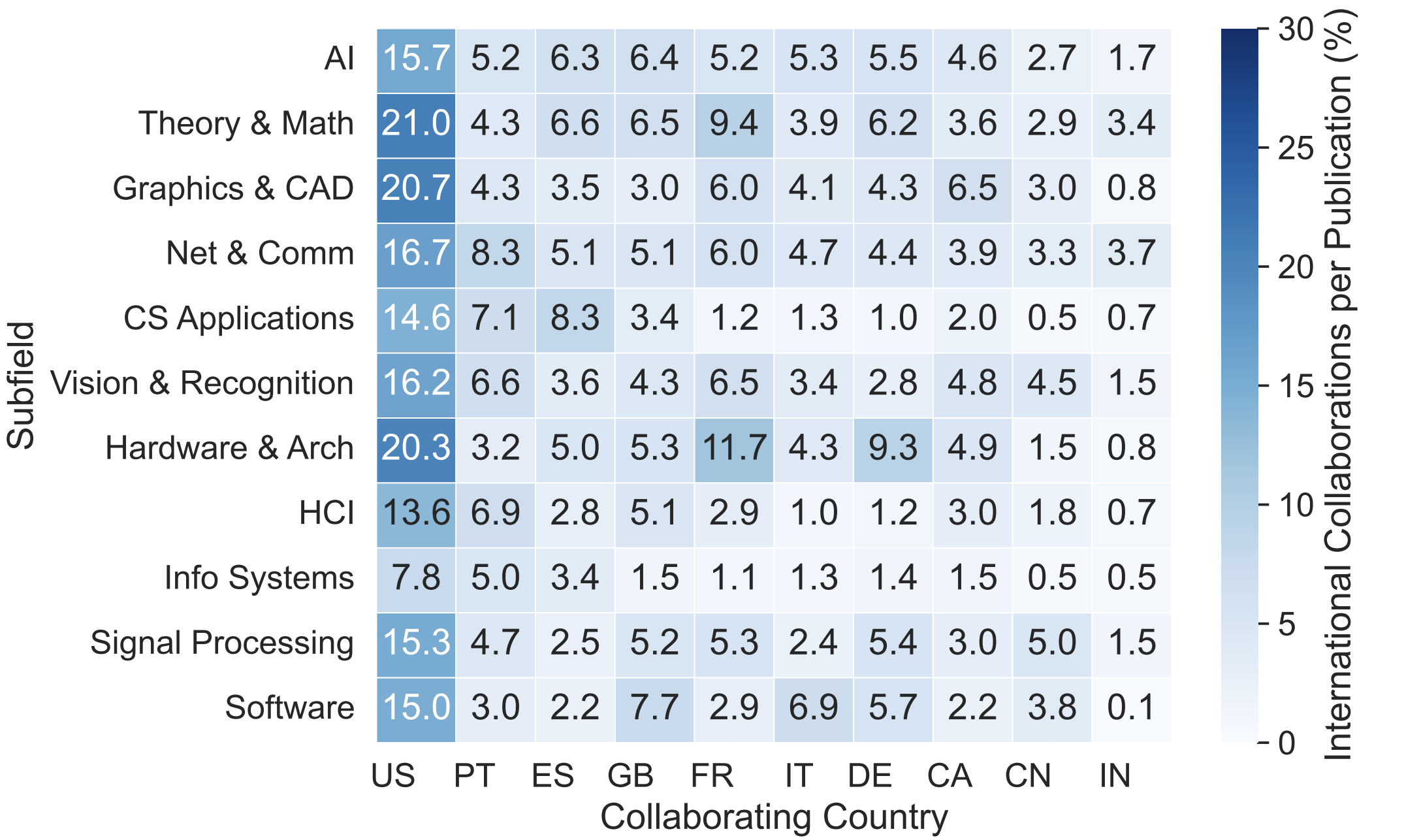 inter_collabs_heatmap.png