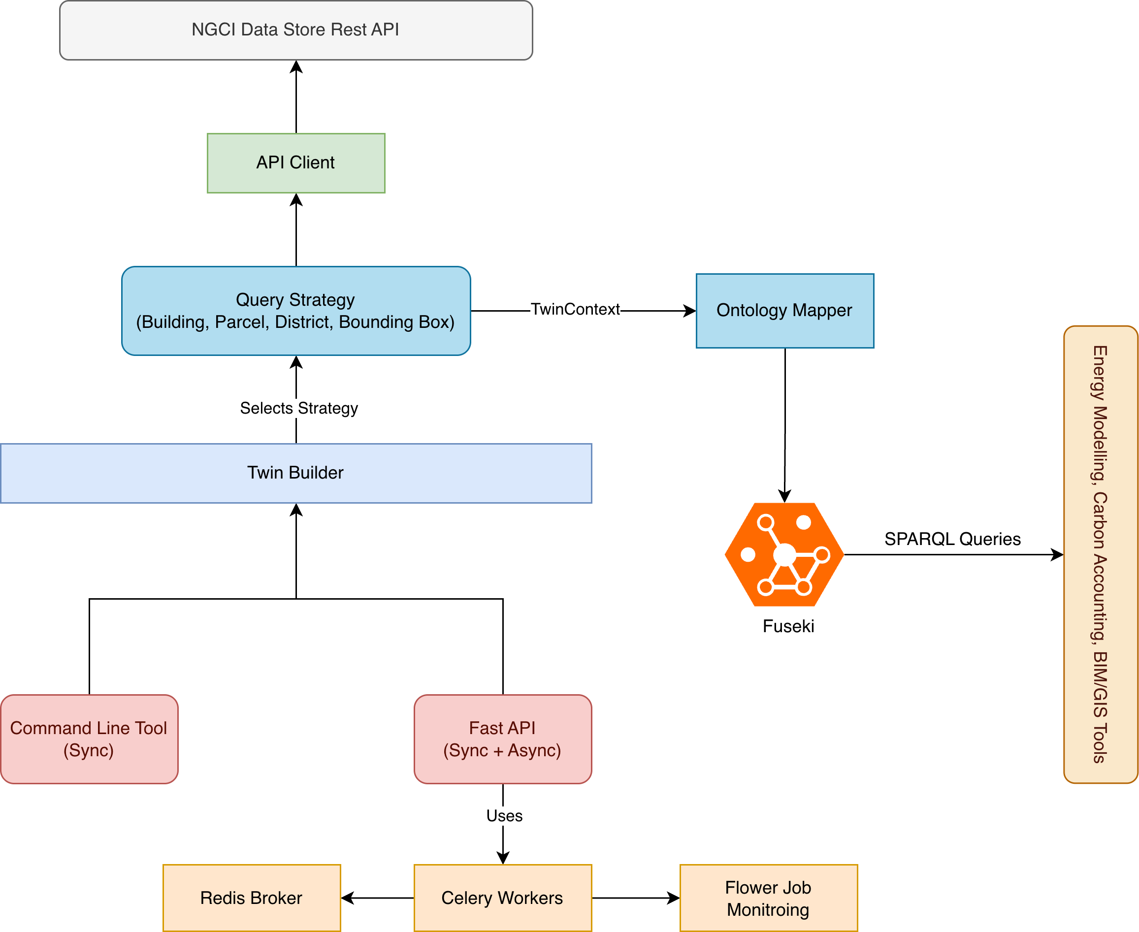 Architectural design of truth and knowledge layers
