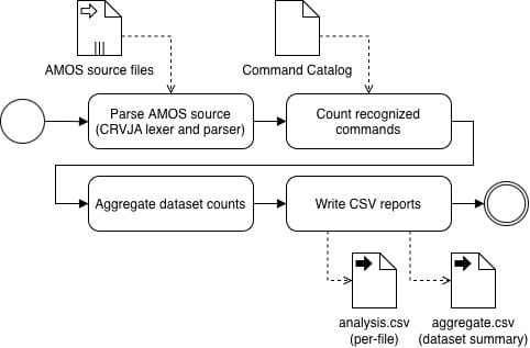 CRVJA-bpmn-code-analysis.jpg